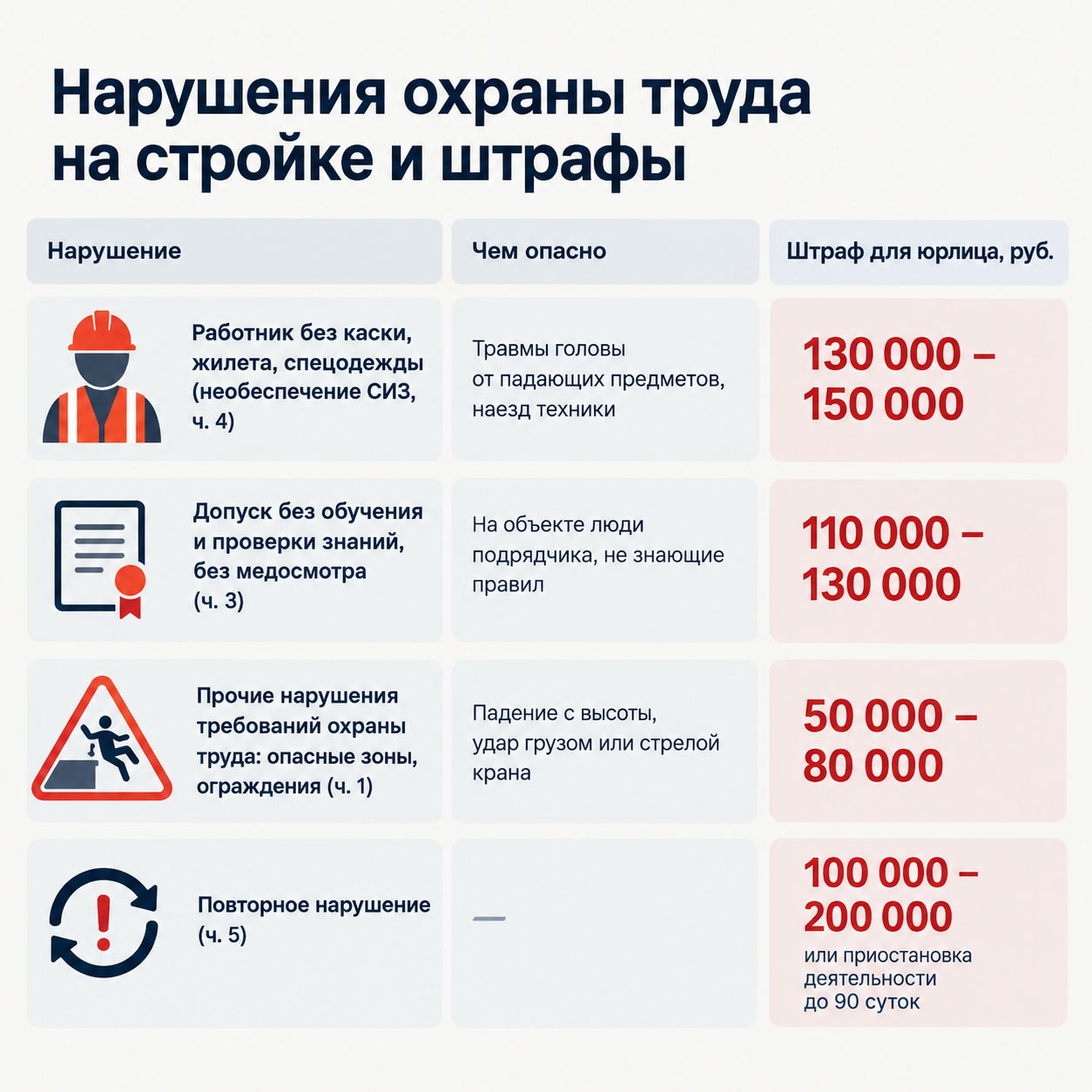 Как снизить травматизм и штрафы на стройке: ИИ‑видеоаналитика на практике? - 1
